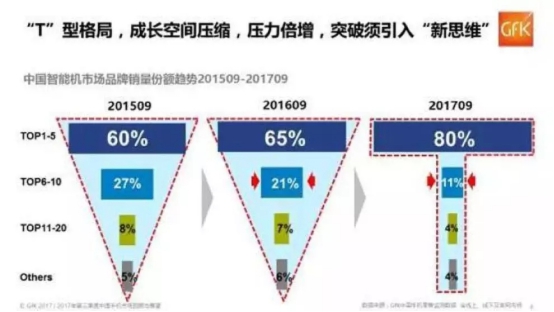 智能手机市场竞争激烈 SUGAR糖果手机携手黄子韬逆势突围