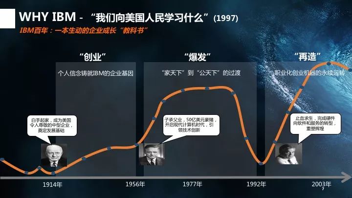 ibm笔记本_ibm员工 收入(3)